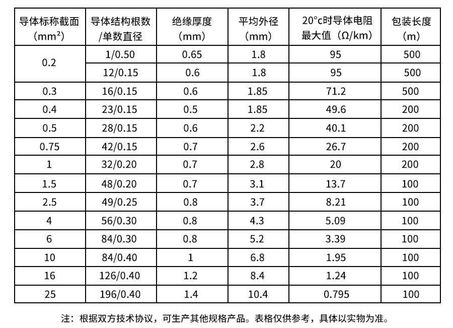 硅橡胶高温线(2)_05.jpg