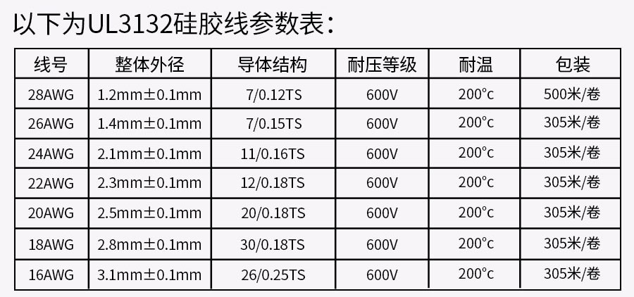 硅橡胶高温线ul3132(1)_10.jpg