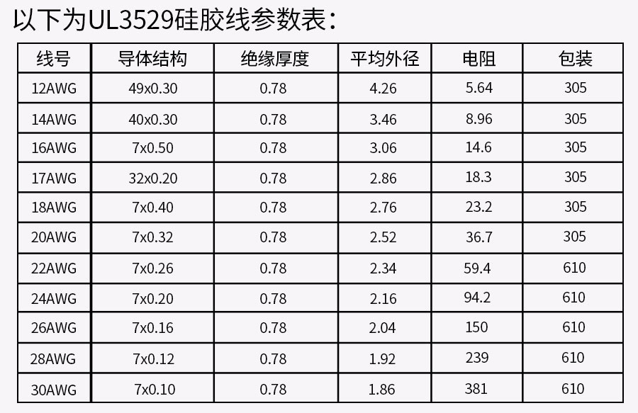 硅橡胶高温线ul3529_10.jpg